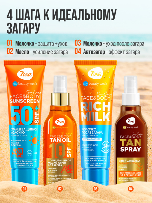 Молочко для лица и тела после загара успокаивающее с д-пантенолом SUN CARE RICH MILK